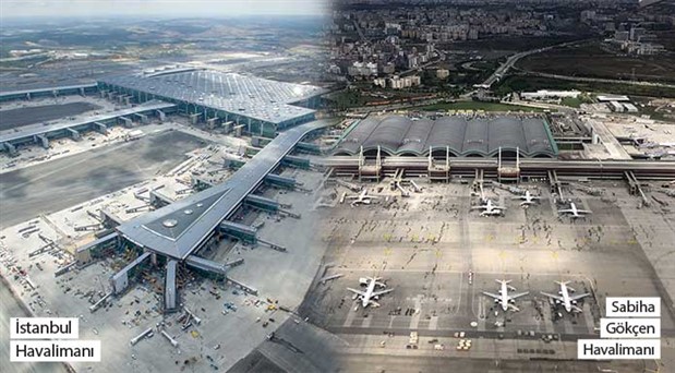 İstanbul Havalimanı mı Sabiha Gökçen mi? Ulaşım ve Havayoluna Göre Karşılaştırma