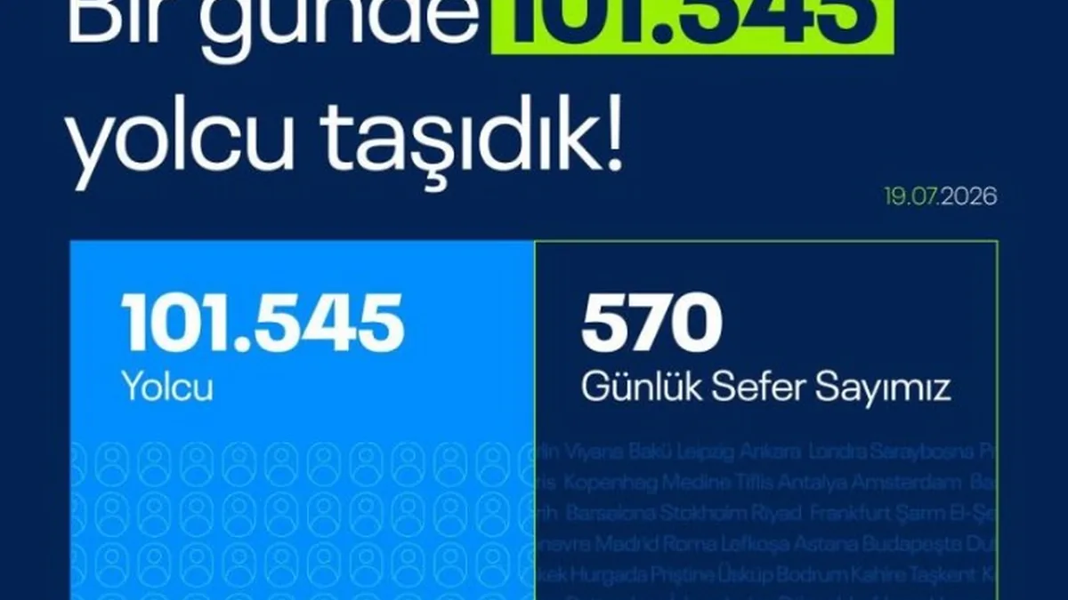 AJet'ten Tarihi Yolcu Rekoru: Bir Günde 101 Binden Fazla Yolcu Taşıdı