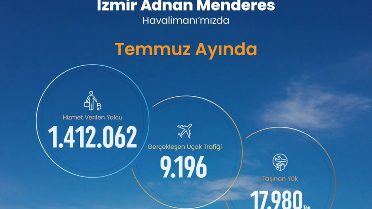 ADB, Temmuz'da 1,4 Milyon Yolcuya Ulaşarak Önemli Bir Trafik Kaydetti