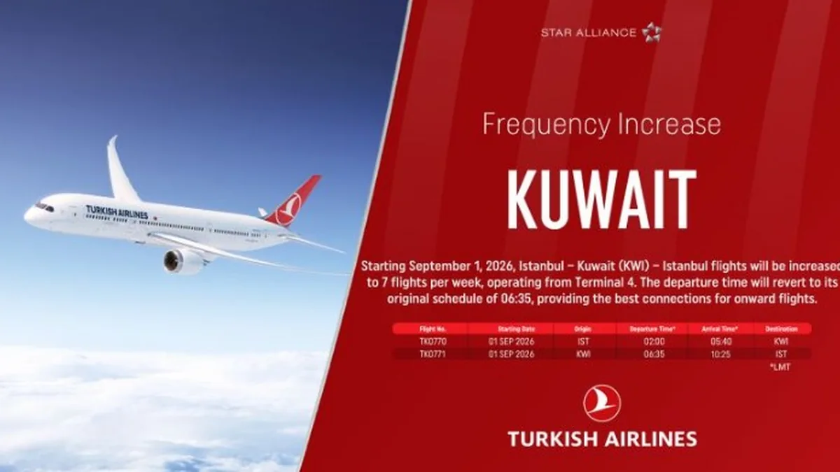 THY, İstanbul-Kuveyt Seferlerini Haftada 7'ye Çıkarıyor