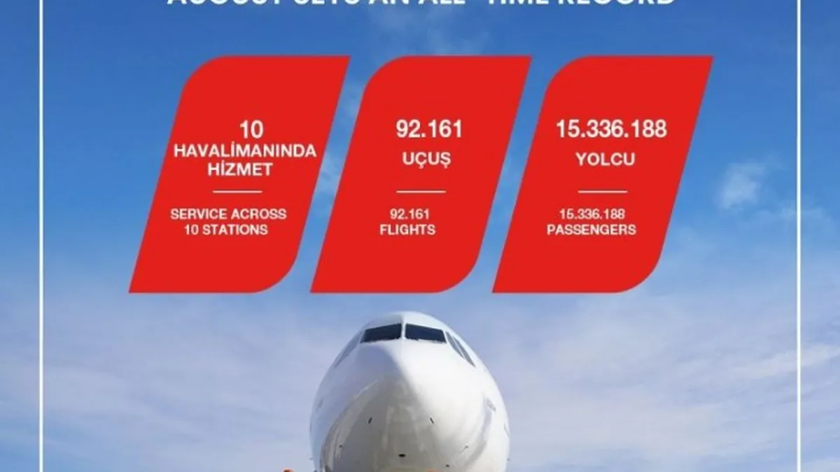 TGS Yer Hizmetleri, Ağustos 2026'da Tarihi Rekorlara İmza Attı