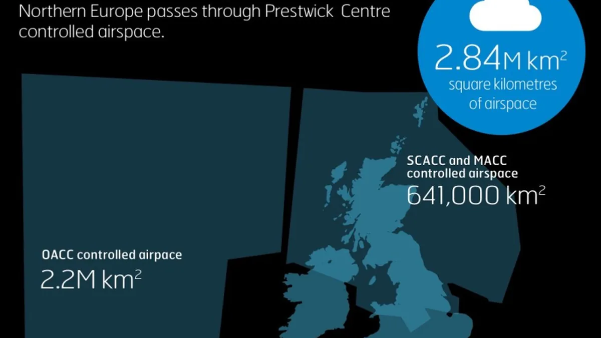 Prestwick Kontrol Merkezi'ndeki Teknik Arıza Uçuşları Vurdu