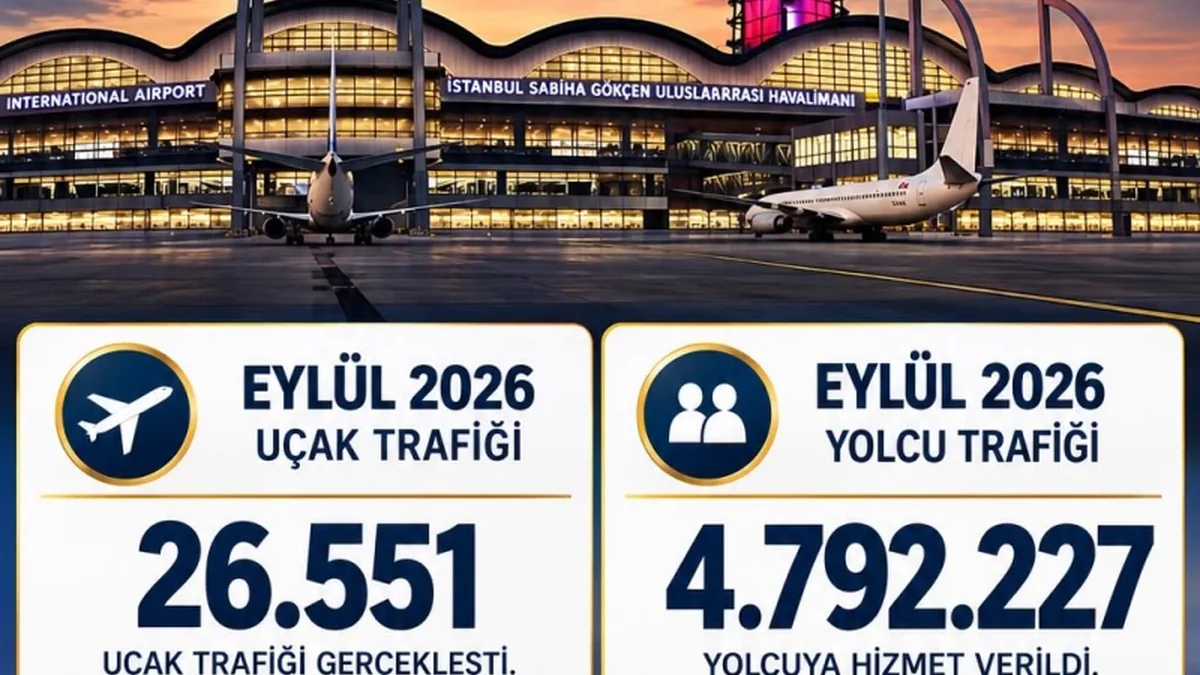 Sabiha Gökçen'den Rekor Yolcu Trafiği: 9 Ayda Yaklaşık 38 Milyon