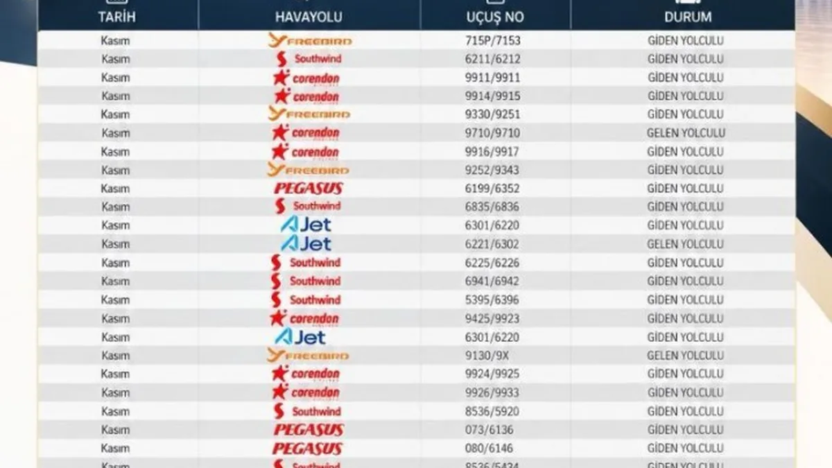 Zafer Havalimanı Kasım Umre Programını Açıkladı: Beş Havayolu Görevde
