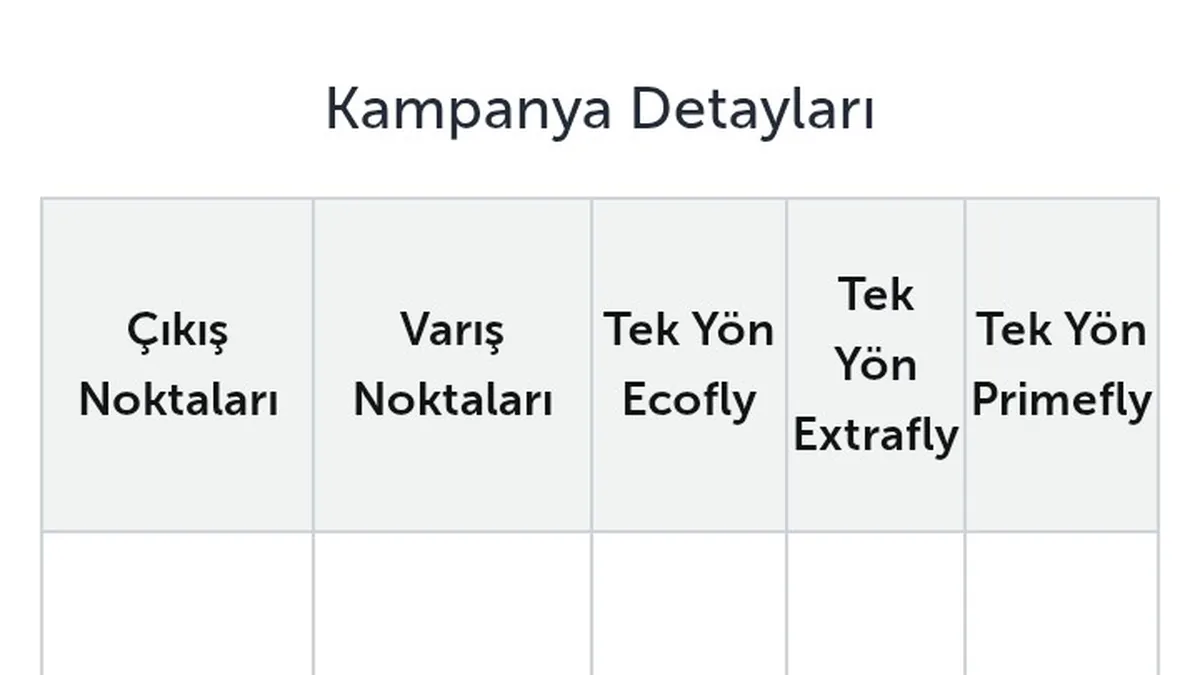 THY'den Yurt İçi Uçuşlarda 1.699 TL'den Başlayan Büyük Fırsat